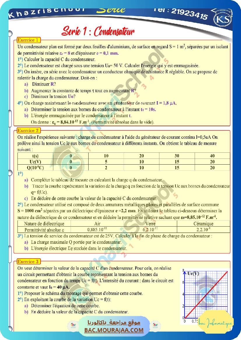 serie le condensateur