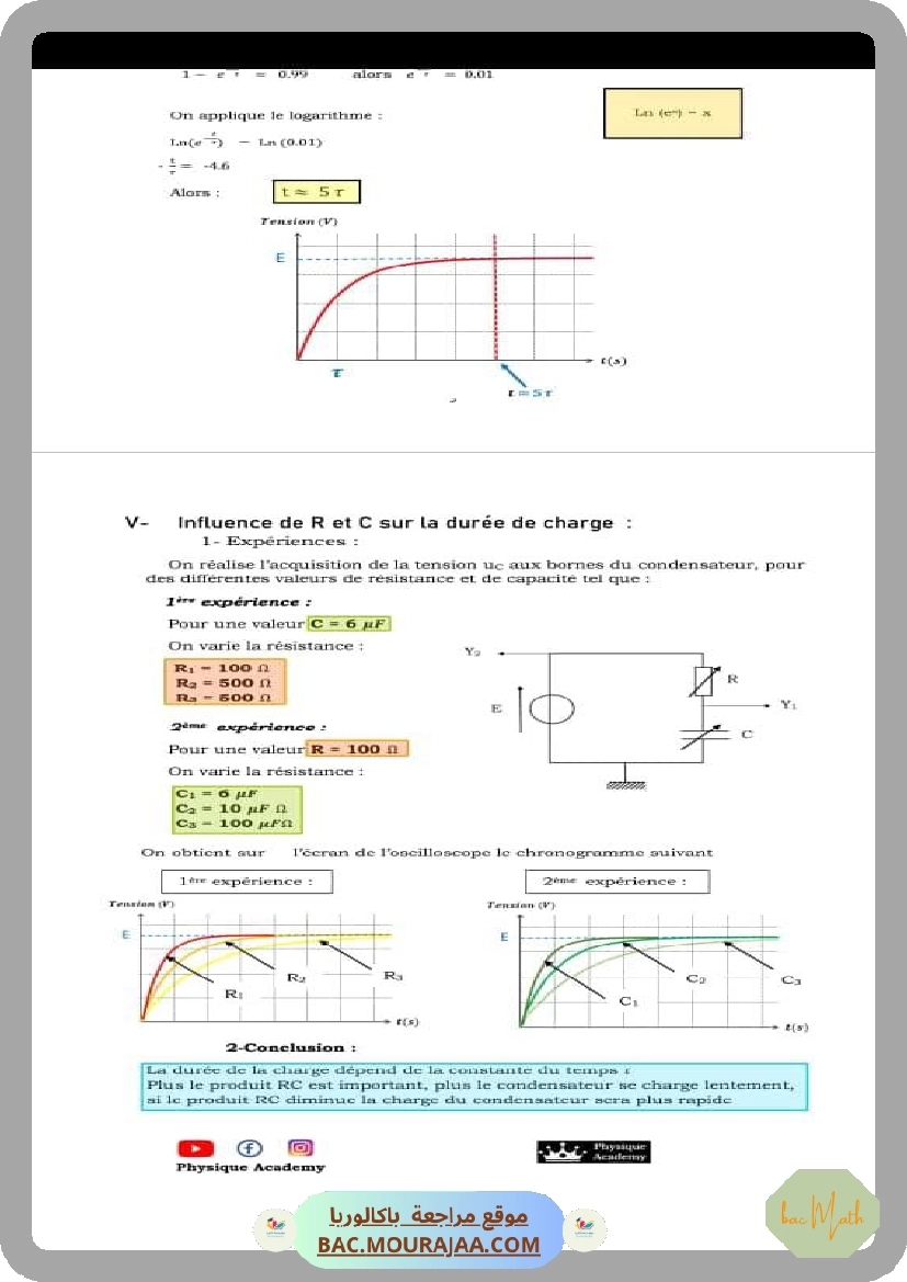le_dipole_rc_resume