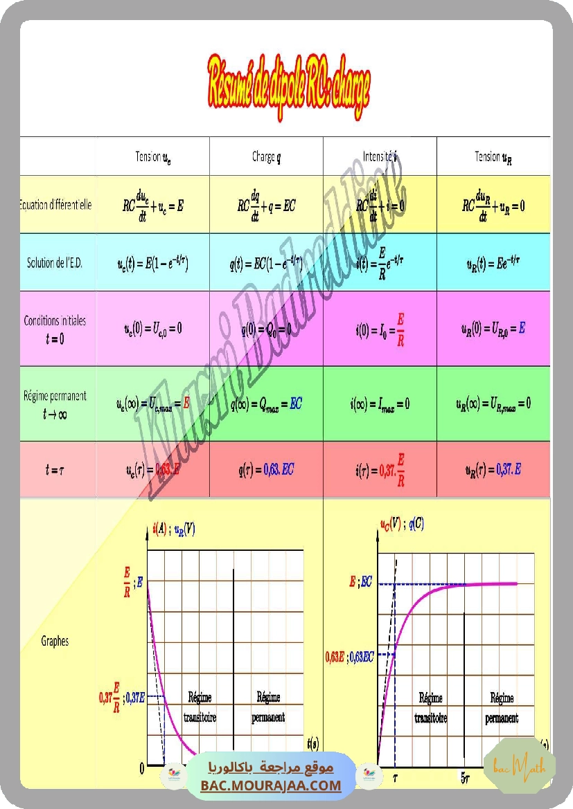 resume_le_dipole_rc
