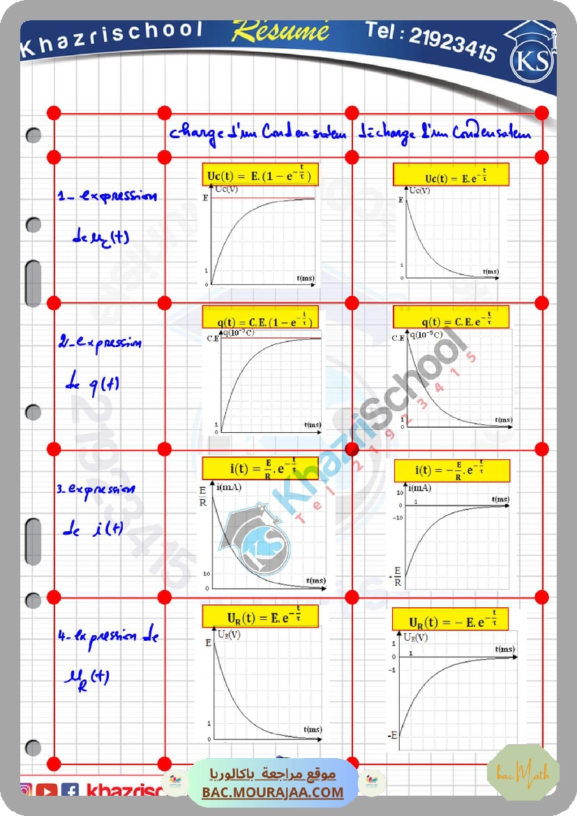 resume_condensateur