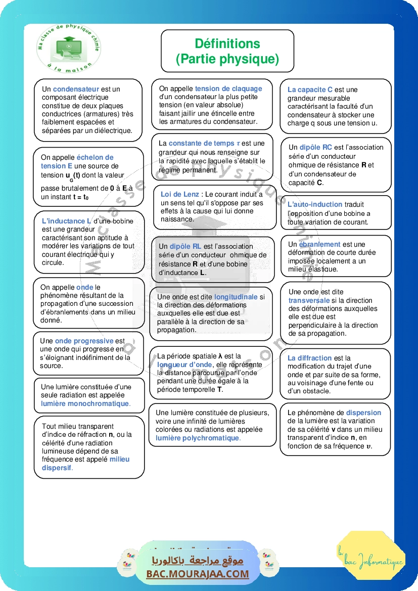 Definitions Physique-chimie