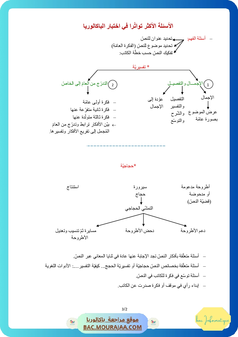 الاسئلة الاكثر توترا في اختبار الباكالوريا