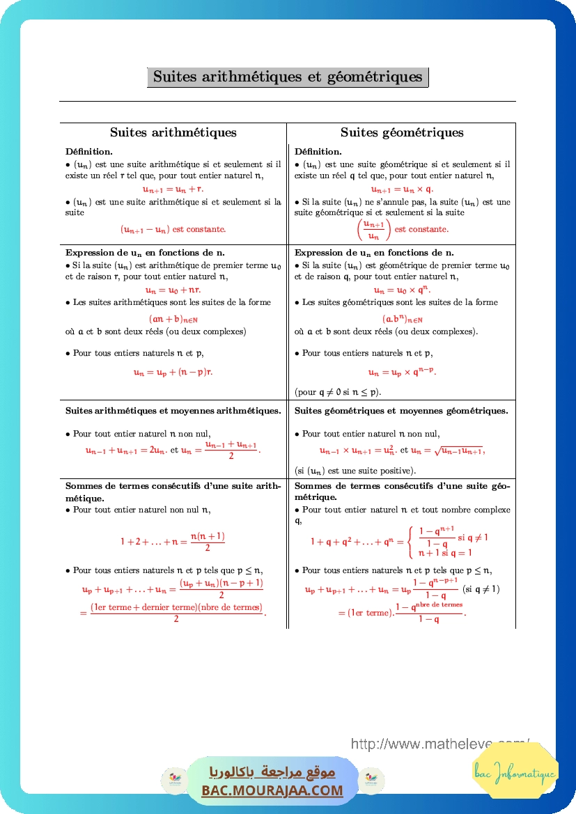 Resumer-suites-arithmetiques-et-geometriques