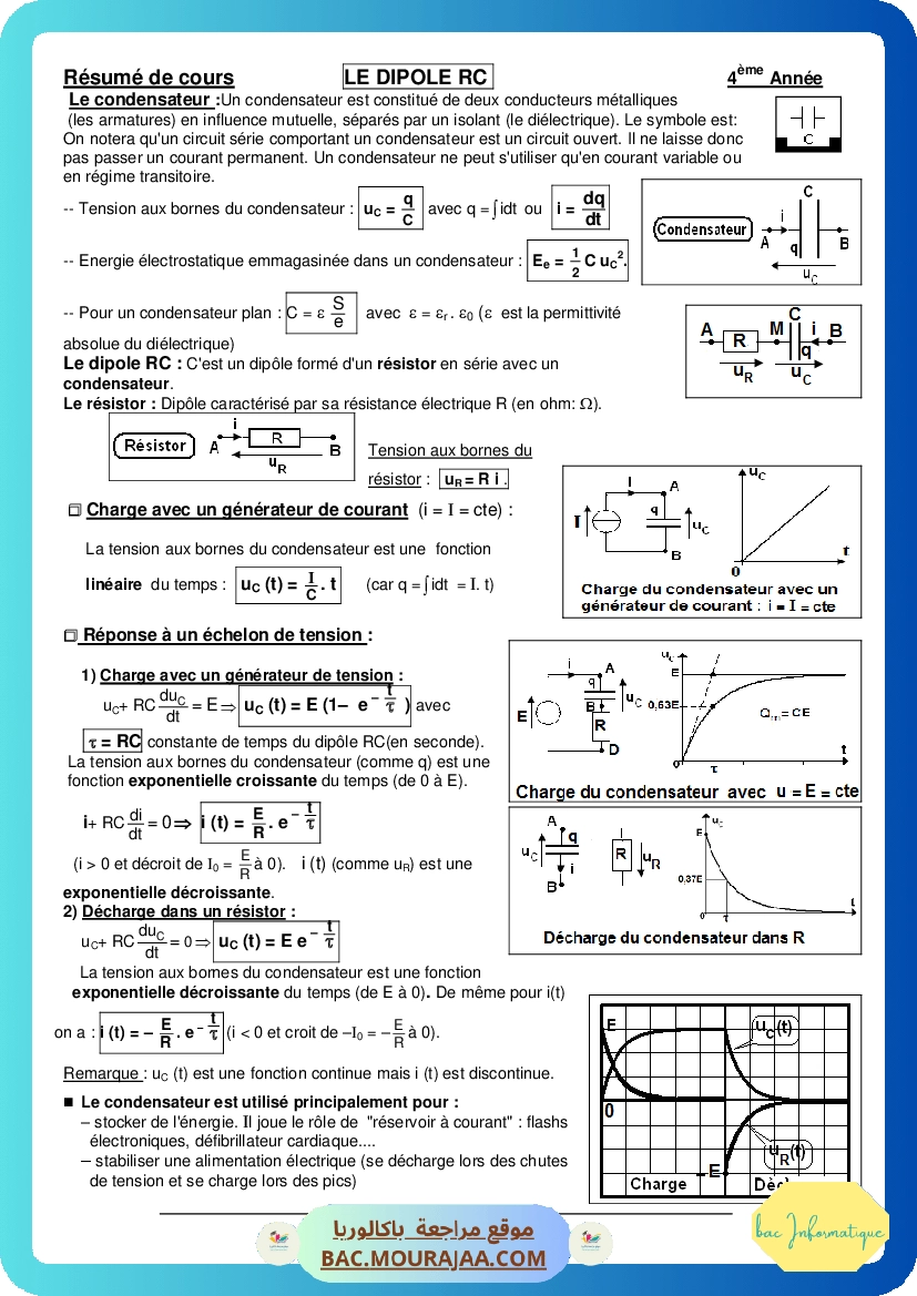 fiche dipole RC