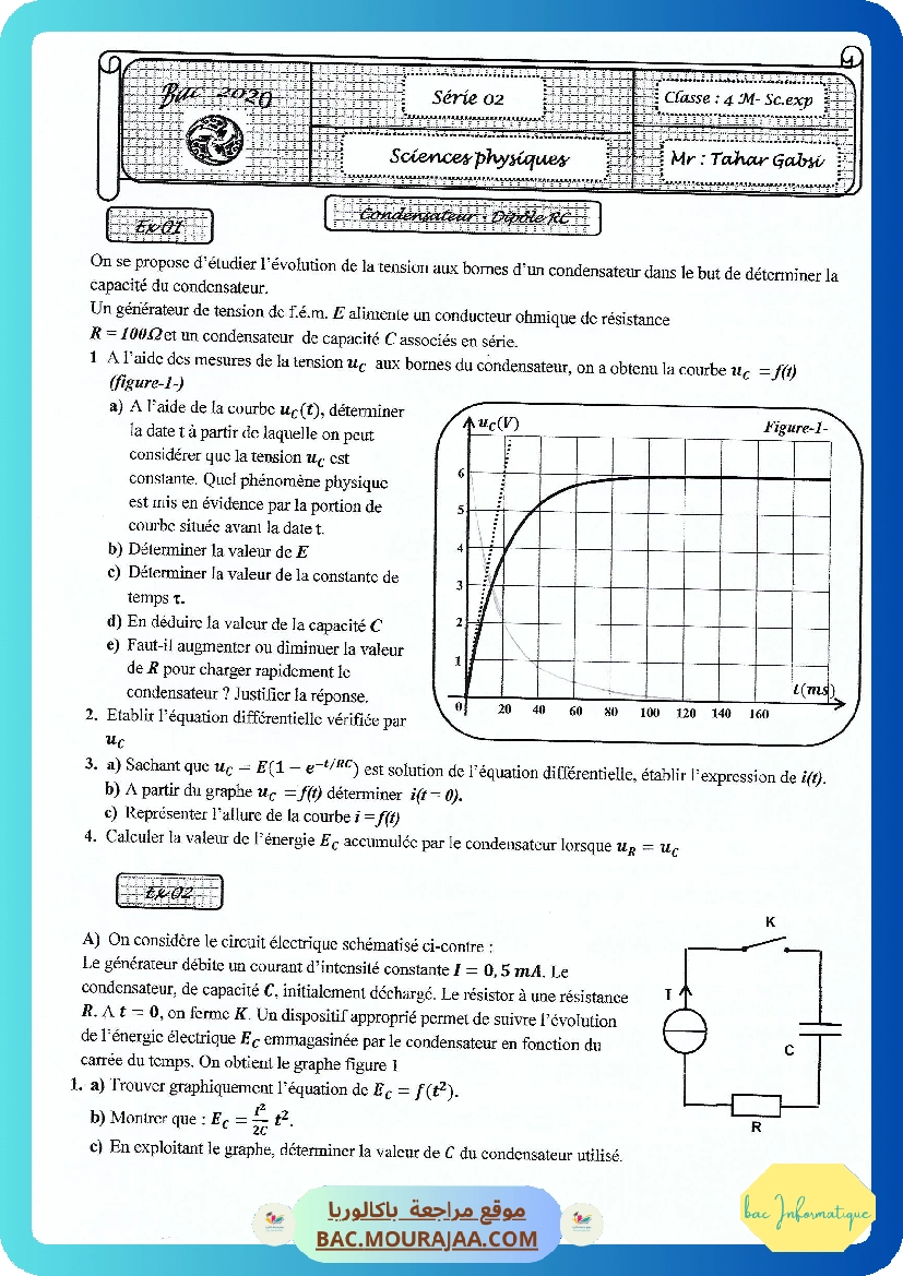 Serie 2 Dipole RC