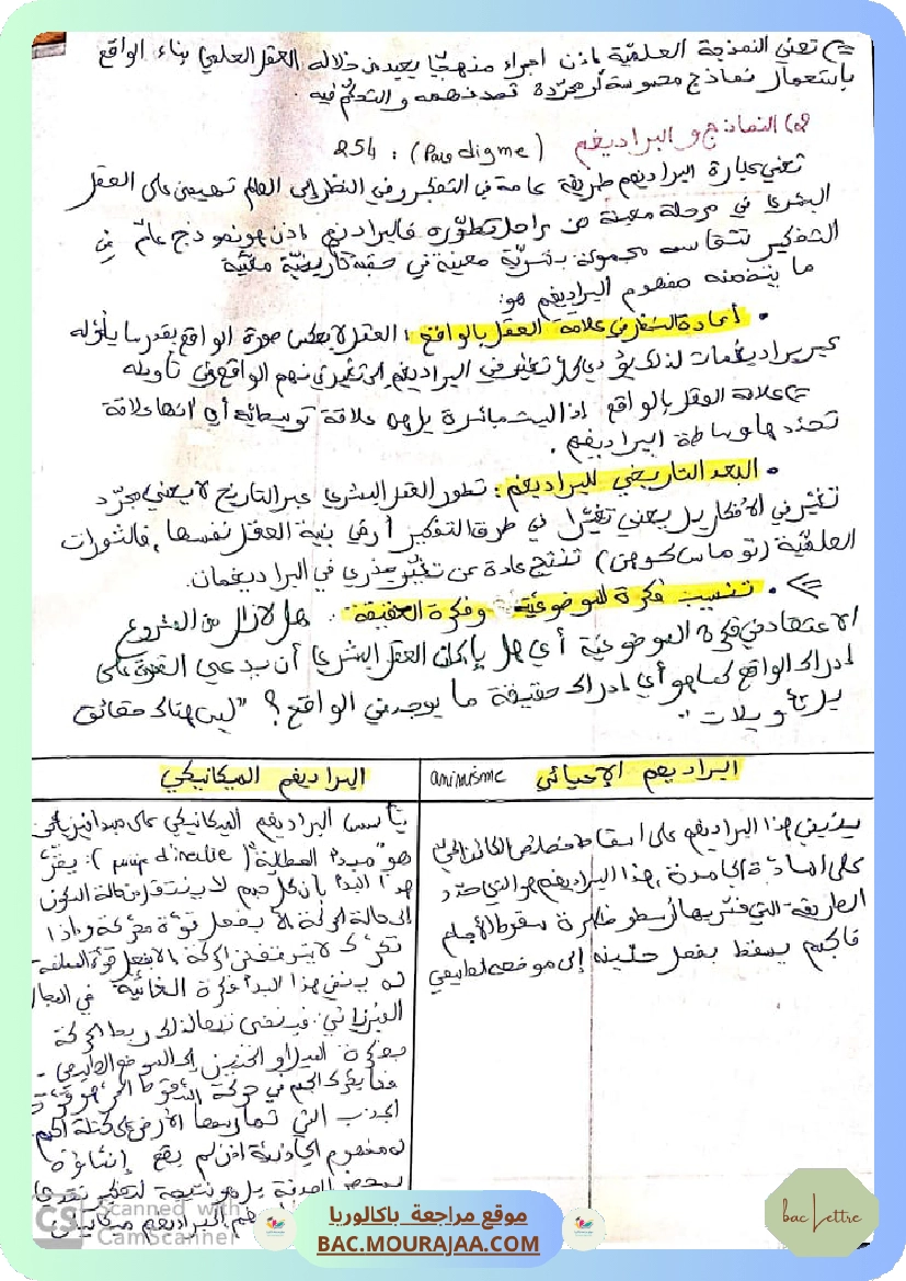 تلخيص محور النمذجة