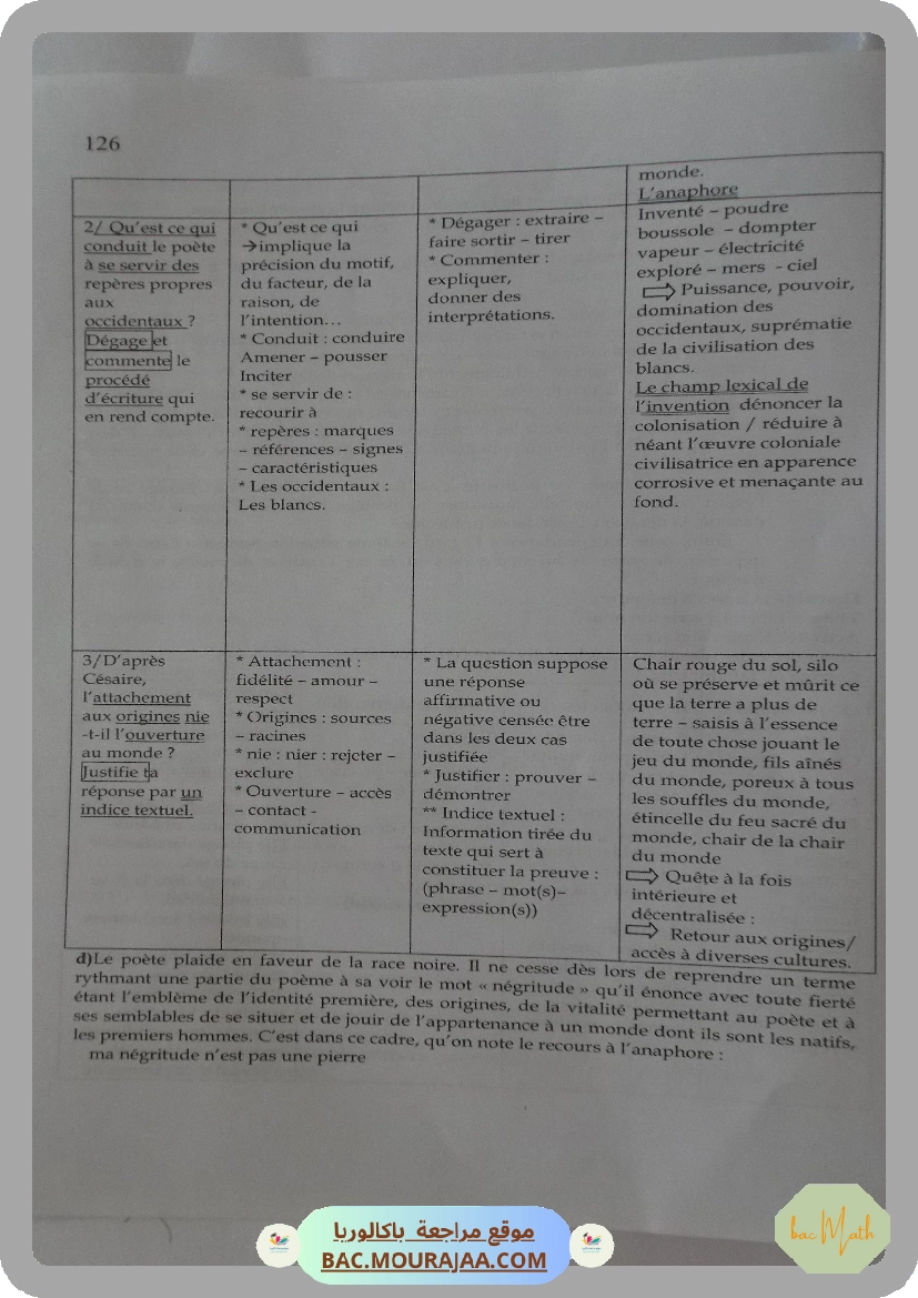 pack_elite_3eme_tri_bac_math