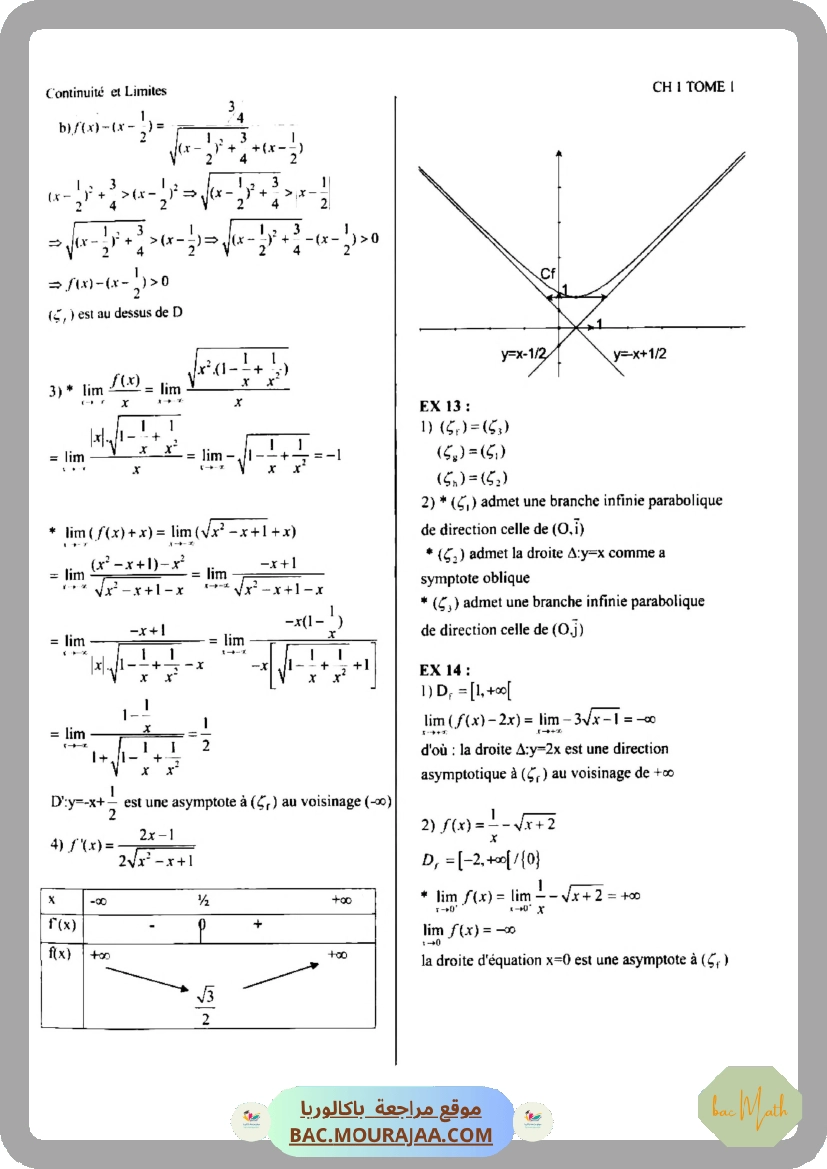 resume_analyse_Mr_Chahed