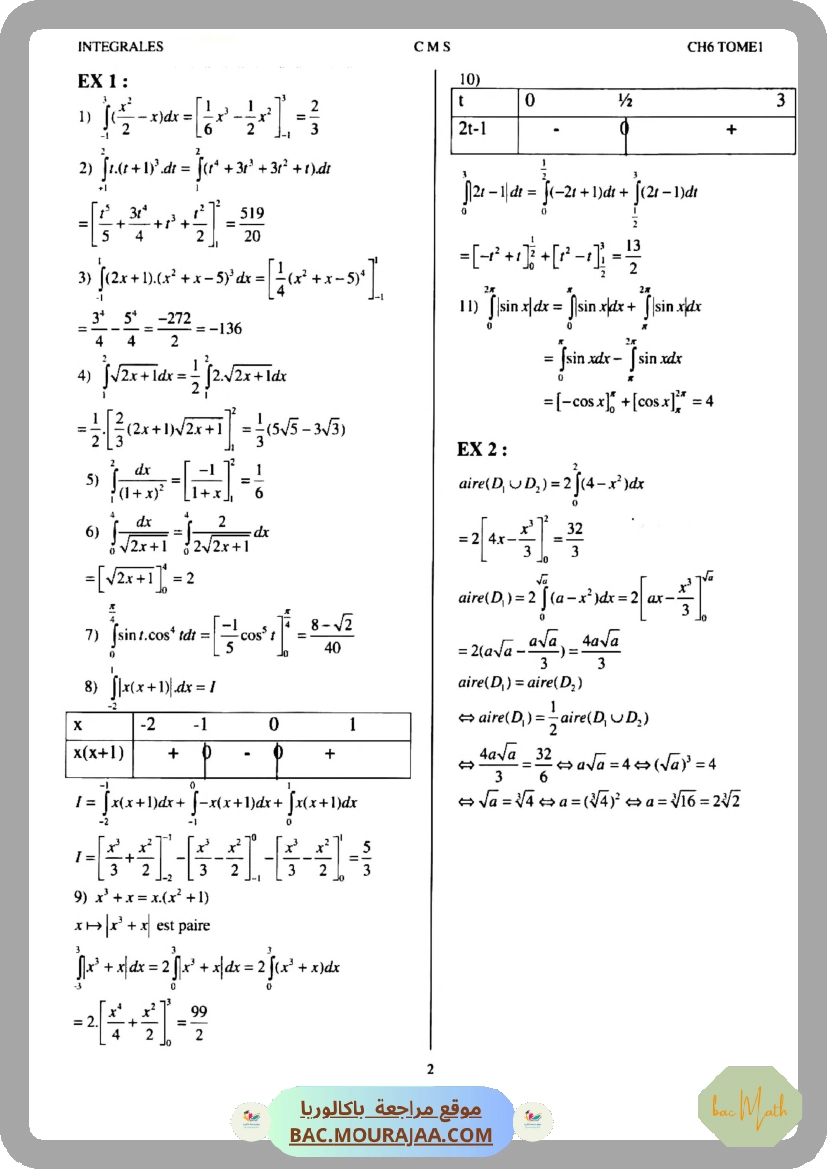resume_du_cours_de_math_bac_math