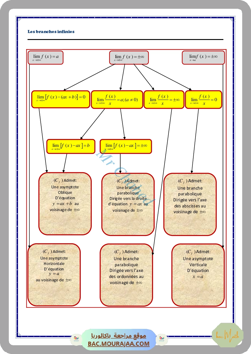 limite_et_continuite_cours