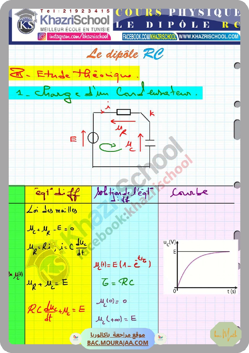 Revision_physique_bac_math