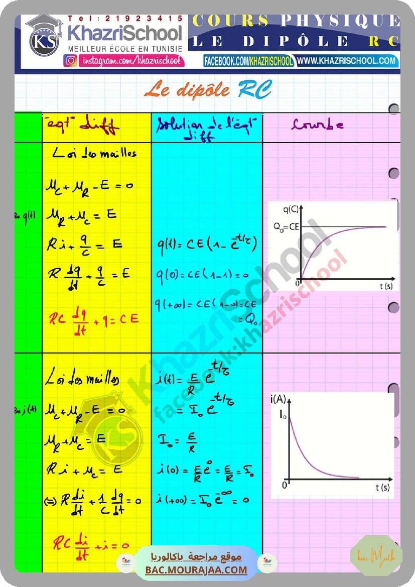 Revision_physique_bac_math