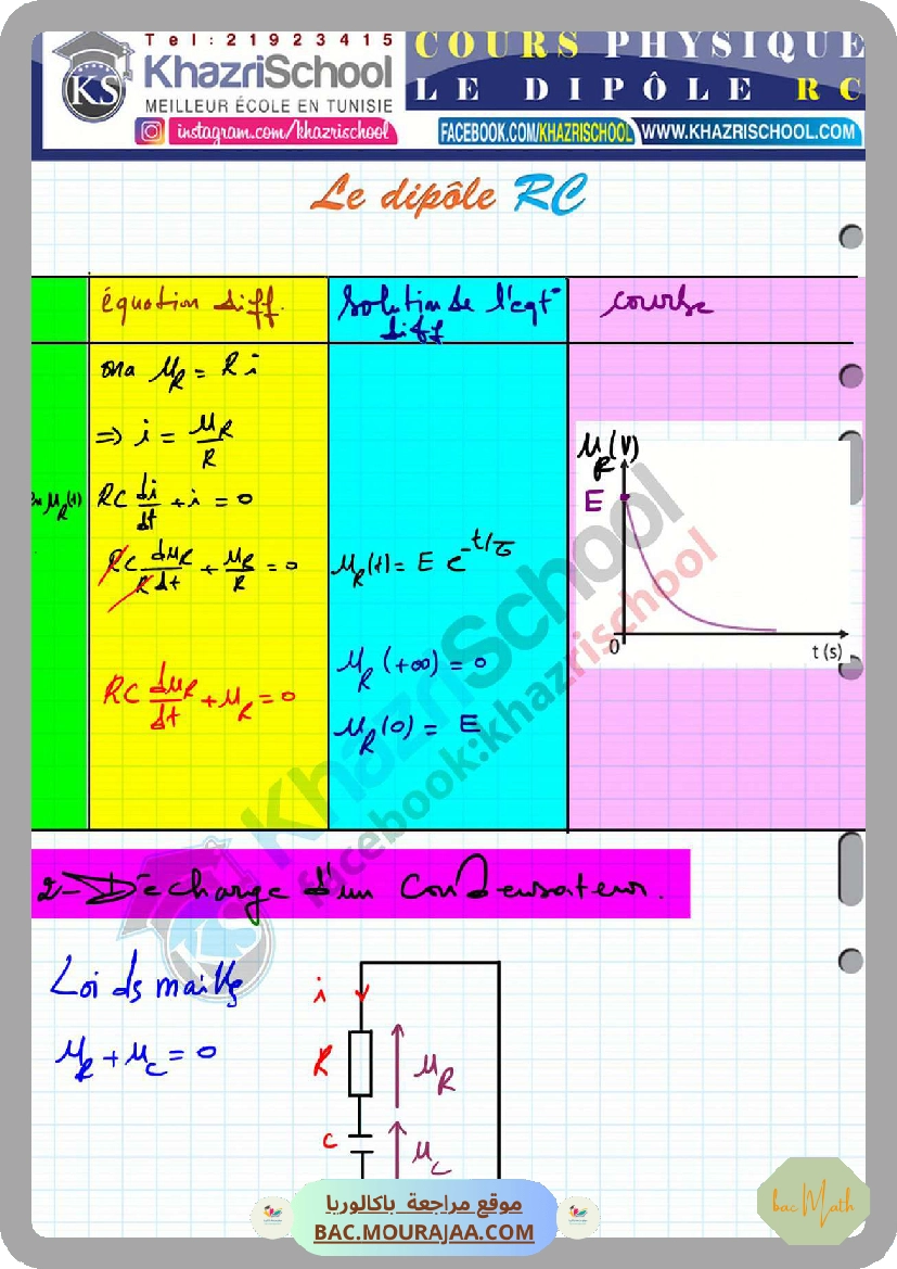 Revision_physique_bac_math
