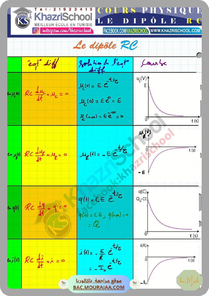 Revision_physique_bac_math