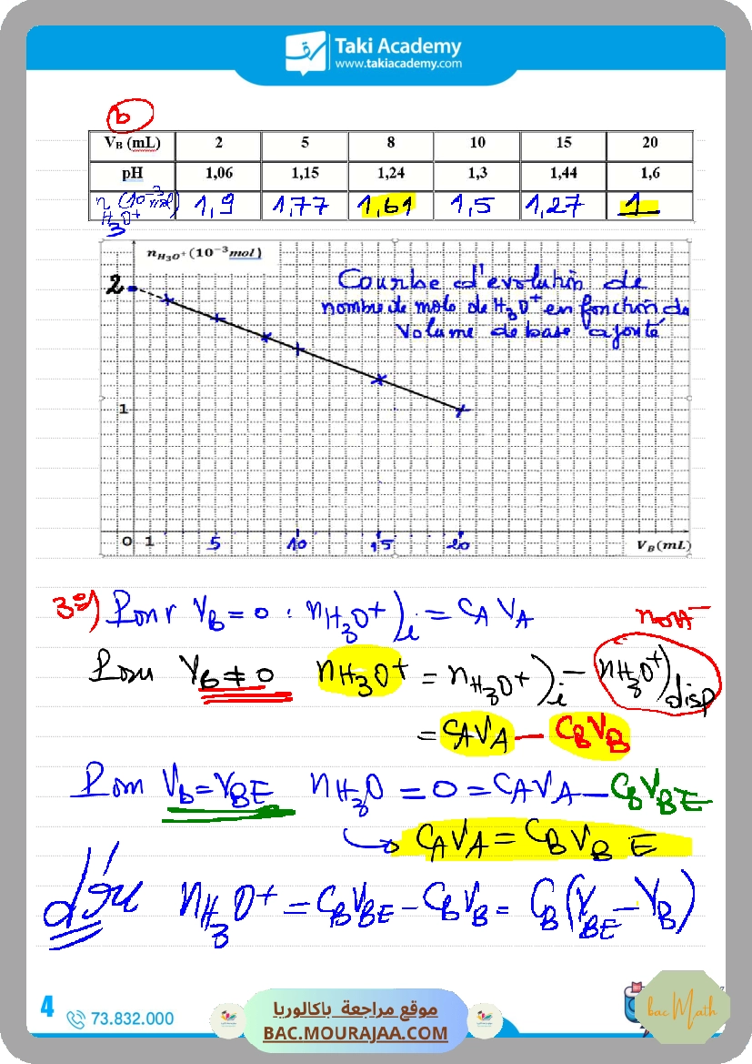 sujet_de_revision_physique_bac_math_2022