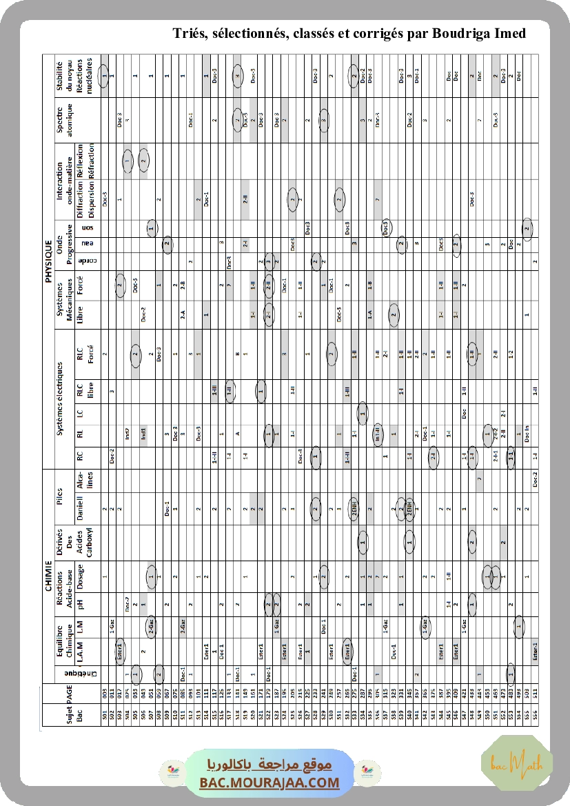 revision_mathematique_complet