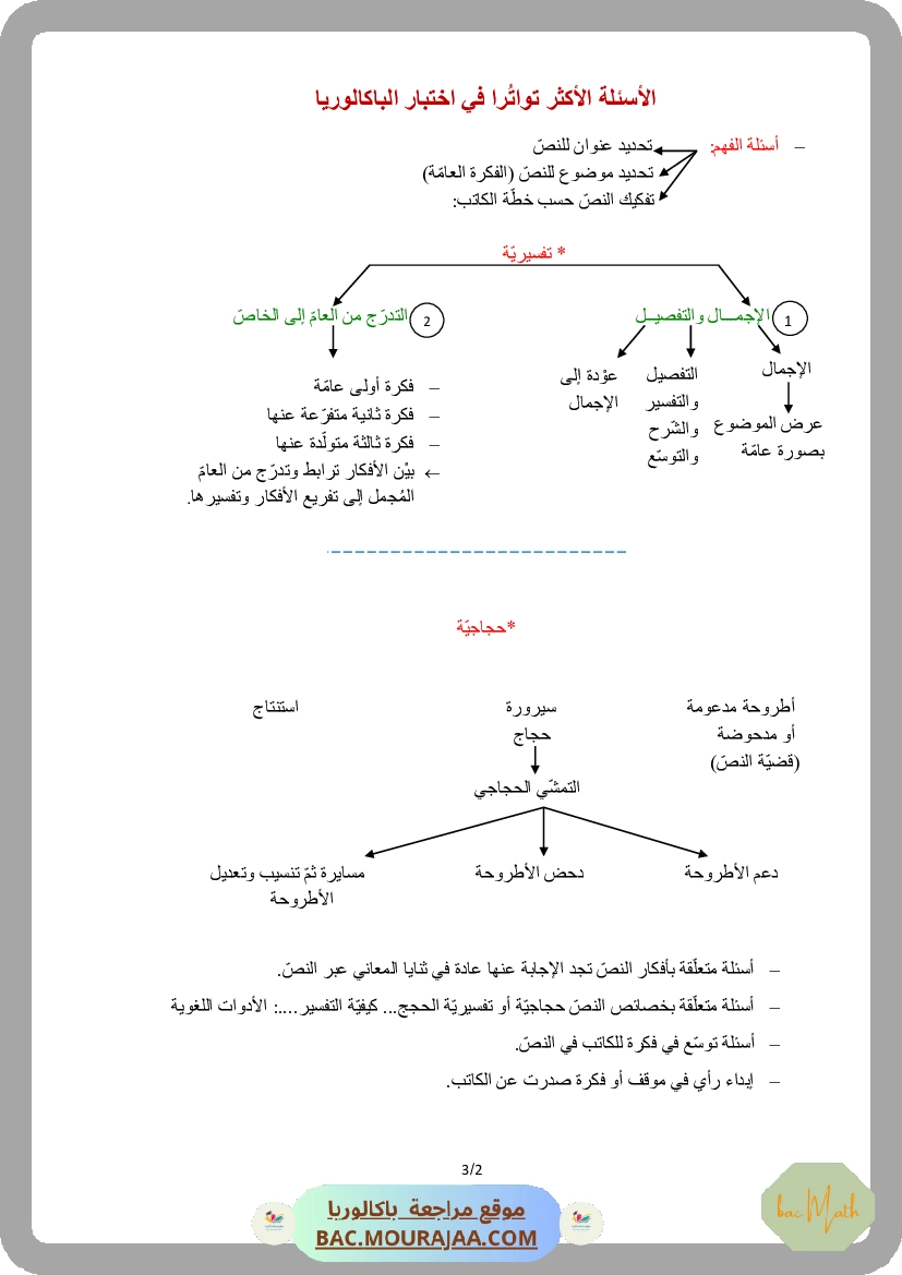 CMS_BAC_MATH_T02