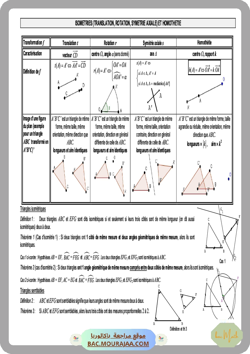 Resumer-isometries-1