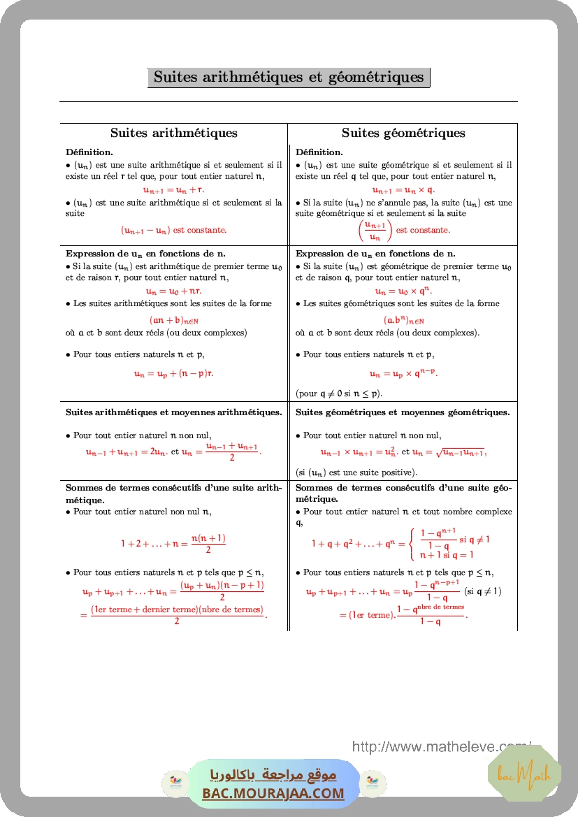 Resumer-suites-arithmetiques-et-geometriques