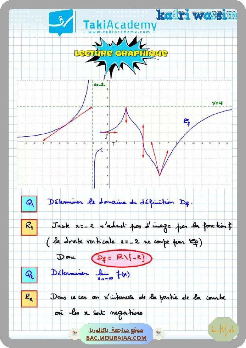 lecture graphique