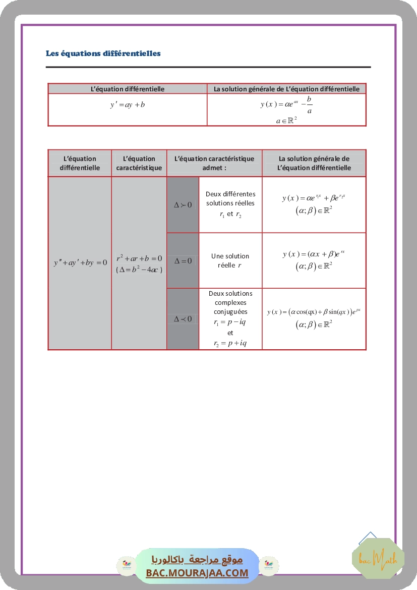 primitive-fiche