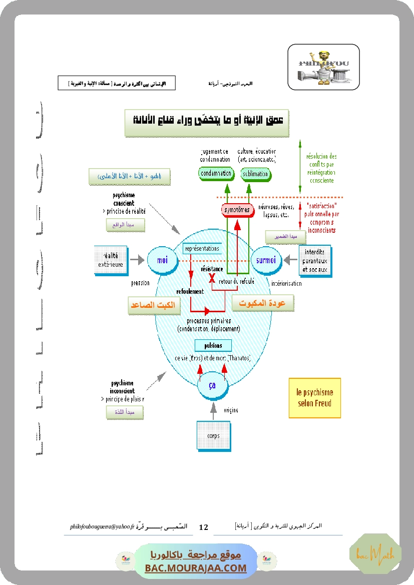 Sujet_de_revision_5_Vacances_Avril