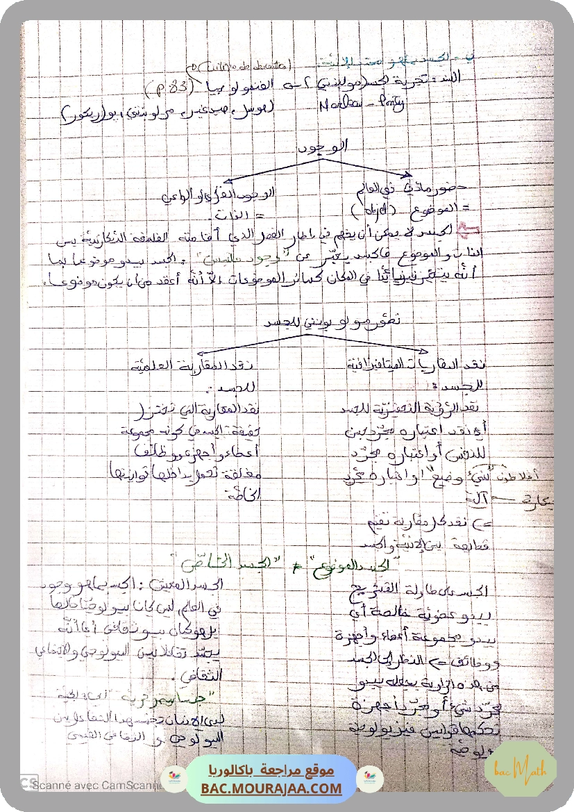 derivabilite_2015docx
