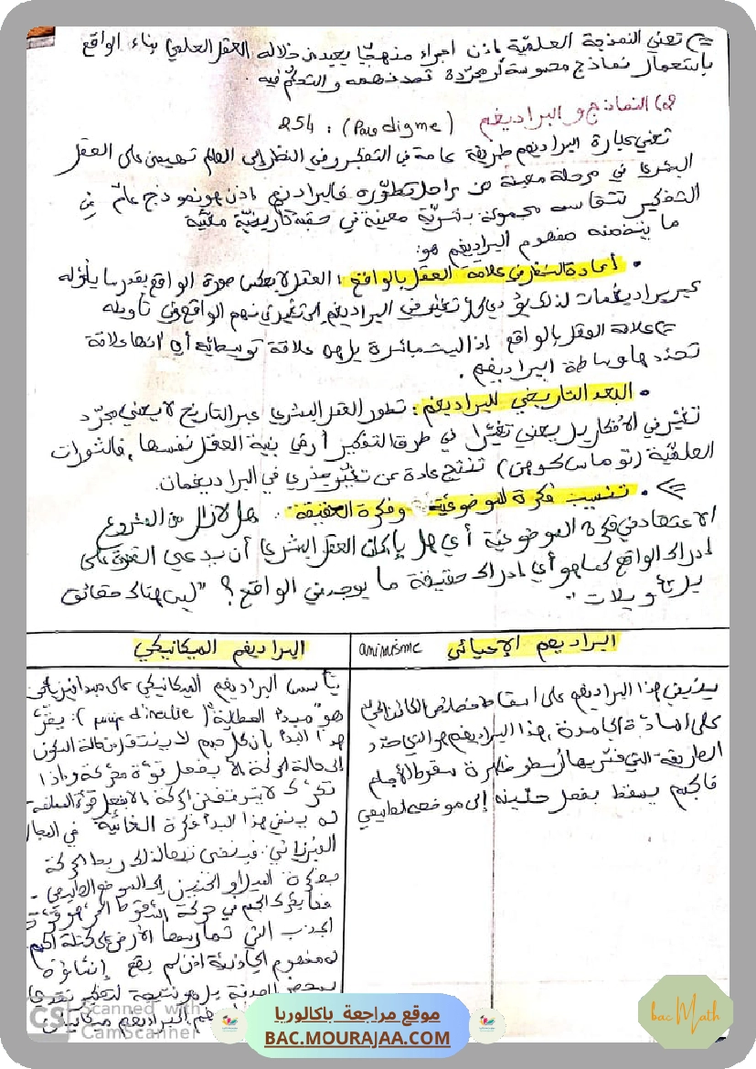 تلخيص محور النمذجة