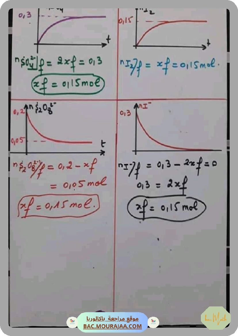 S25integrales