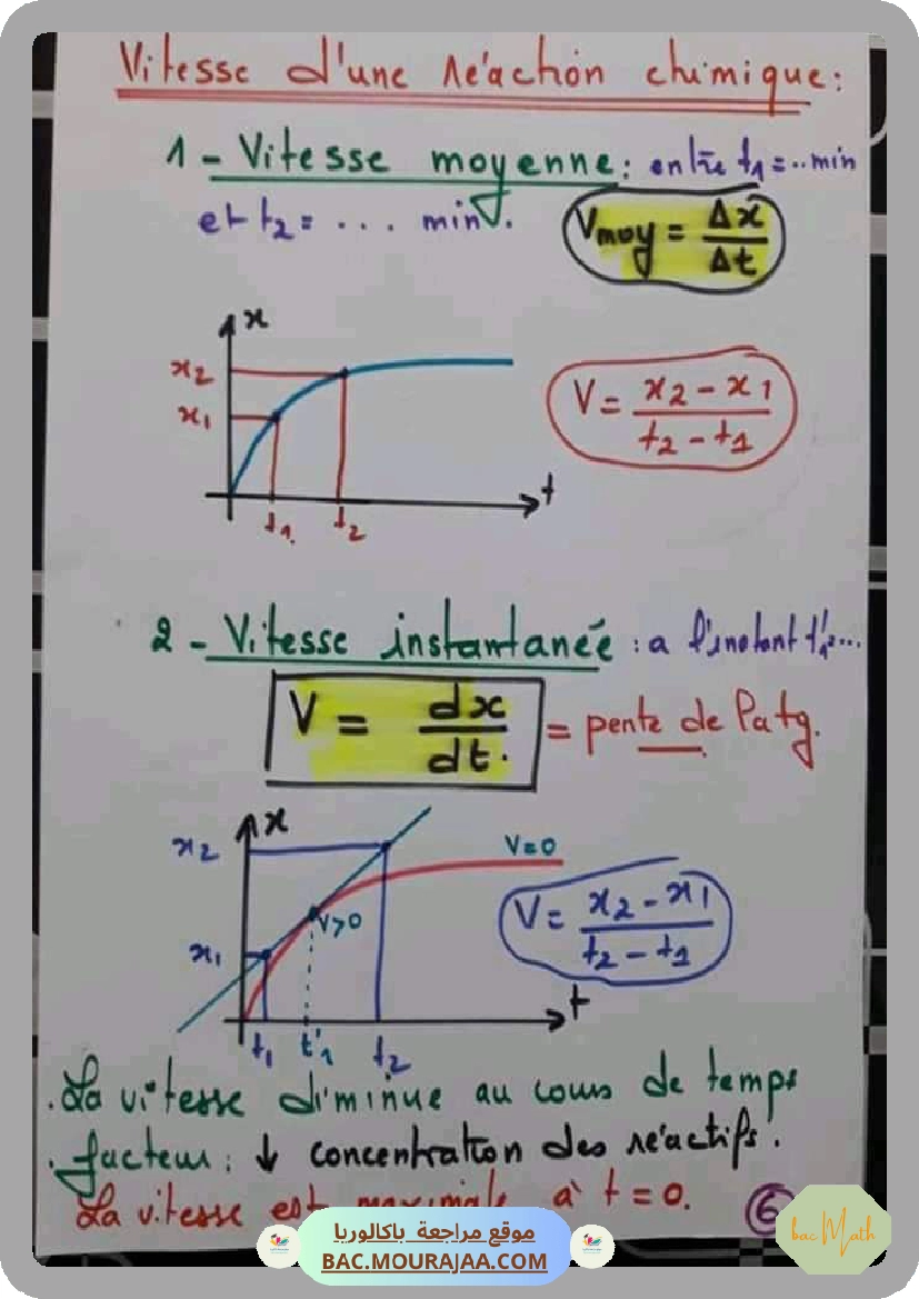 S25integrales