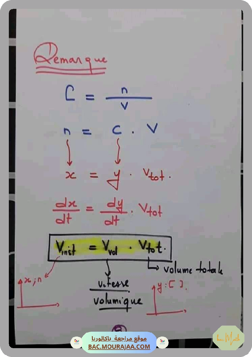 S25integrales