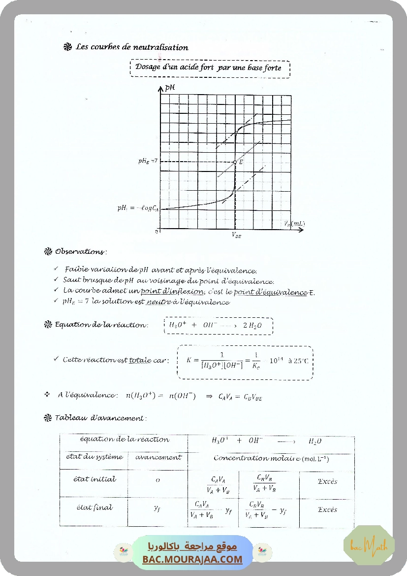 Fonctions_Logarithmes_Sujet_non_corrige