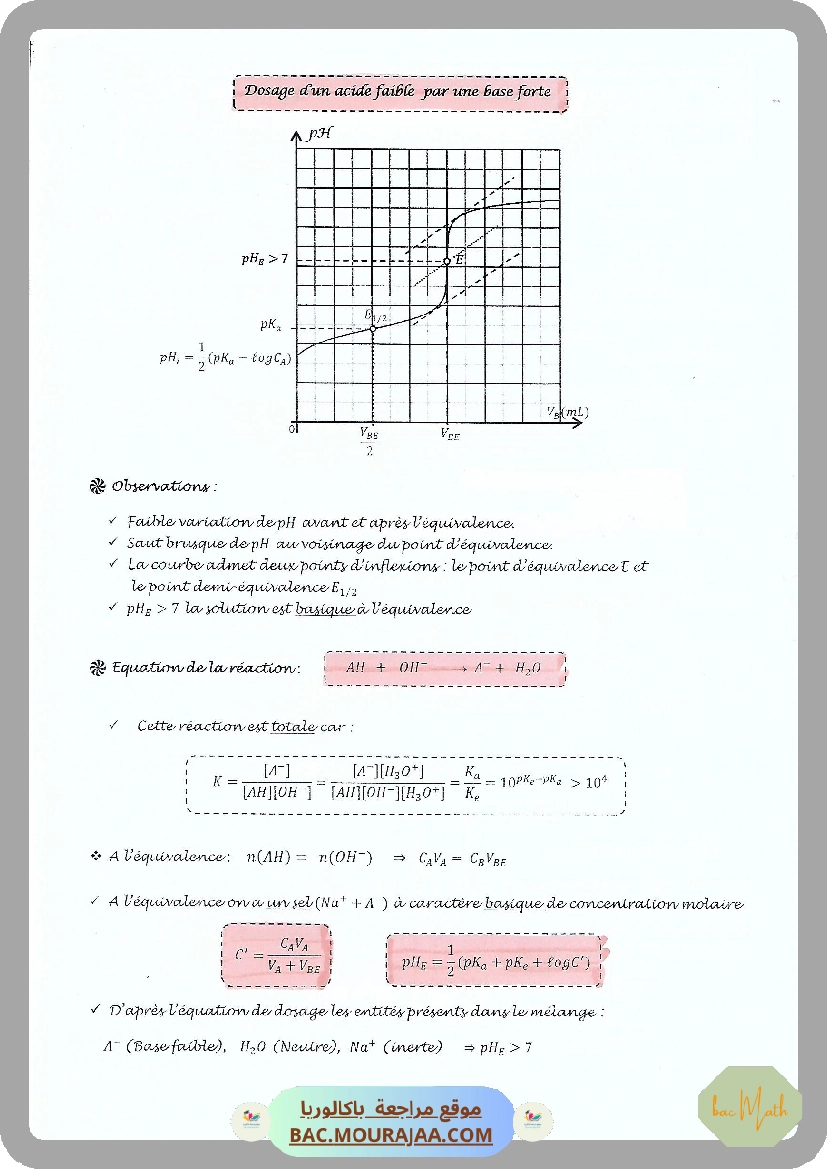 Fonctions_Logarithmes_Sujet_non_corrige