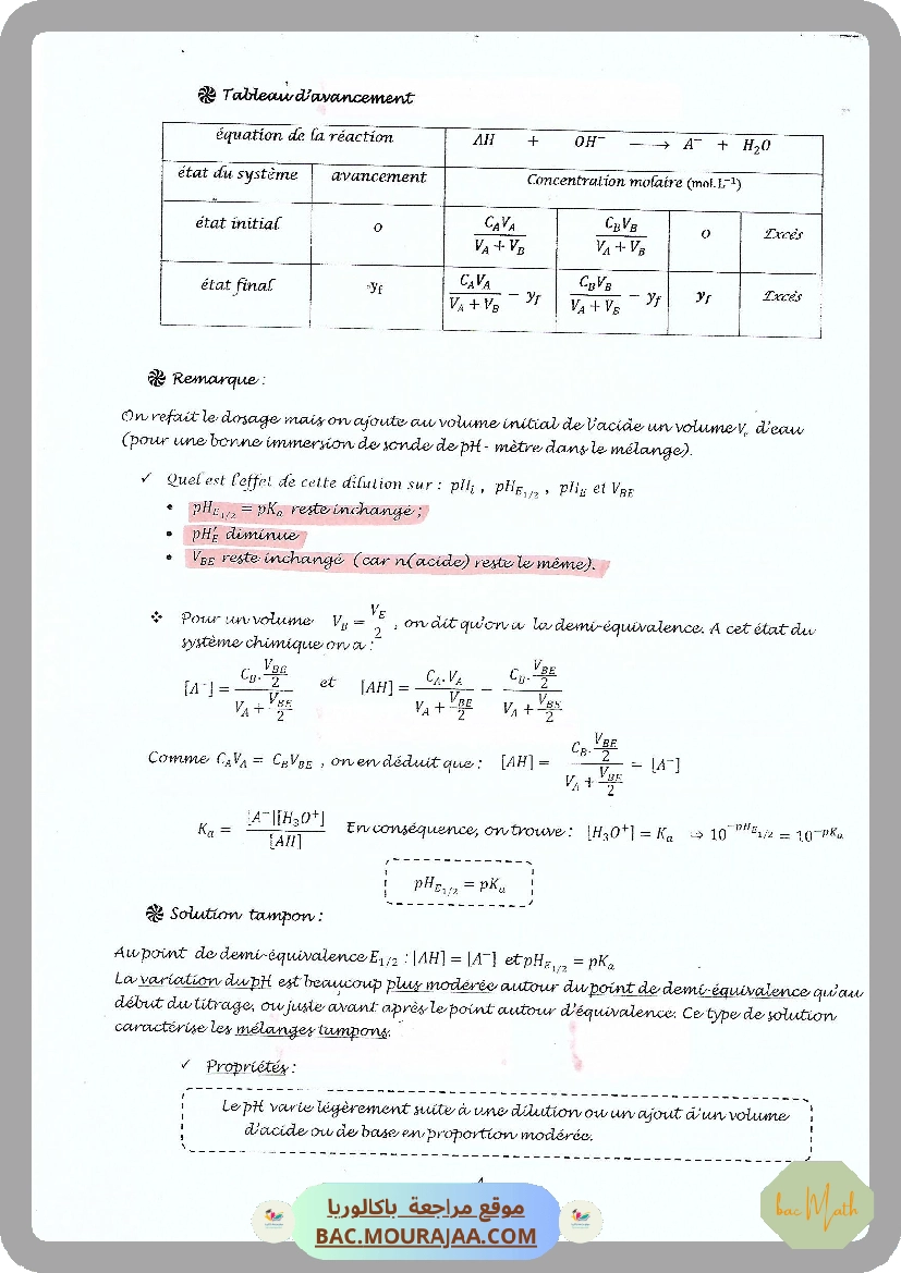 Fonctions_Logarithmes_Sujet_non_corrige