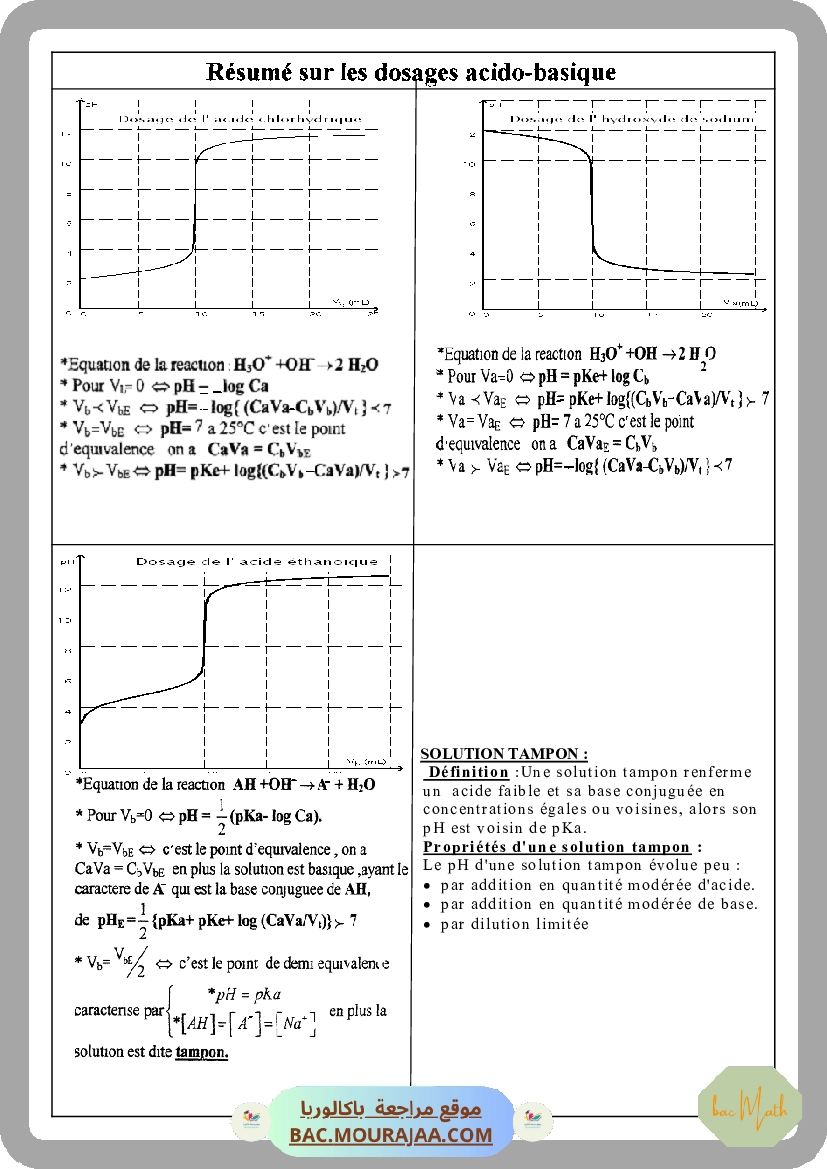 Resume dosage20