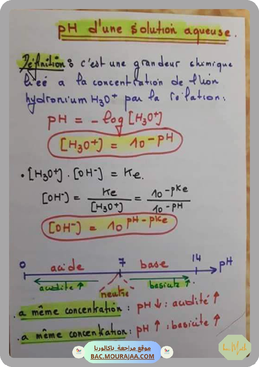 Fonction_logarithme_Ikhlas_Triki