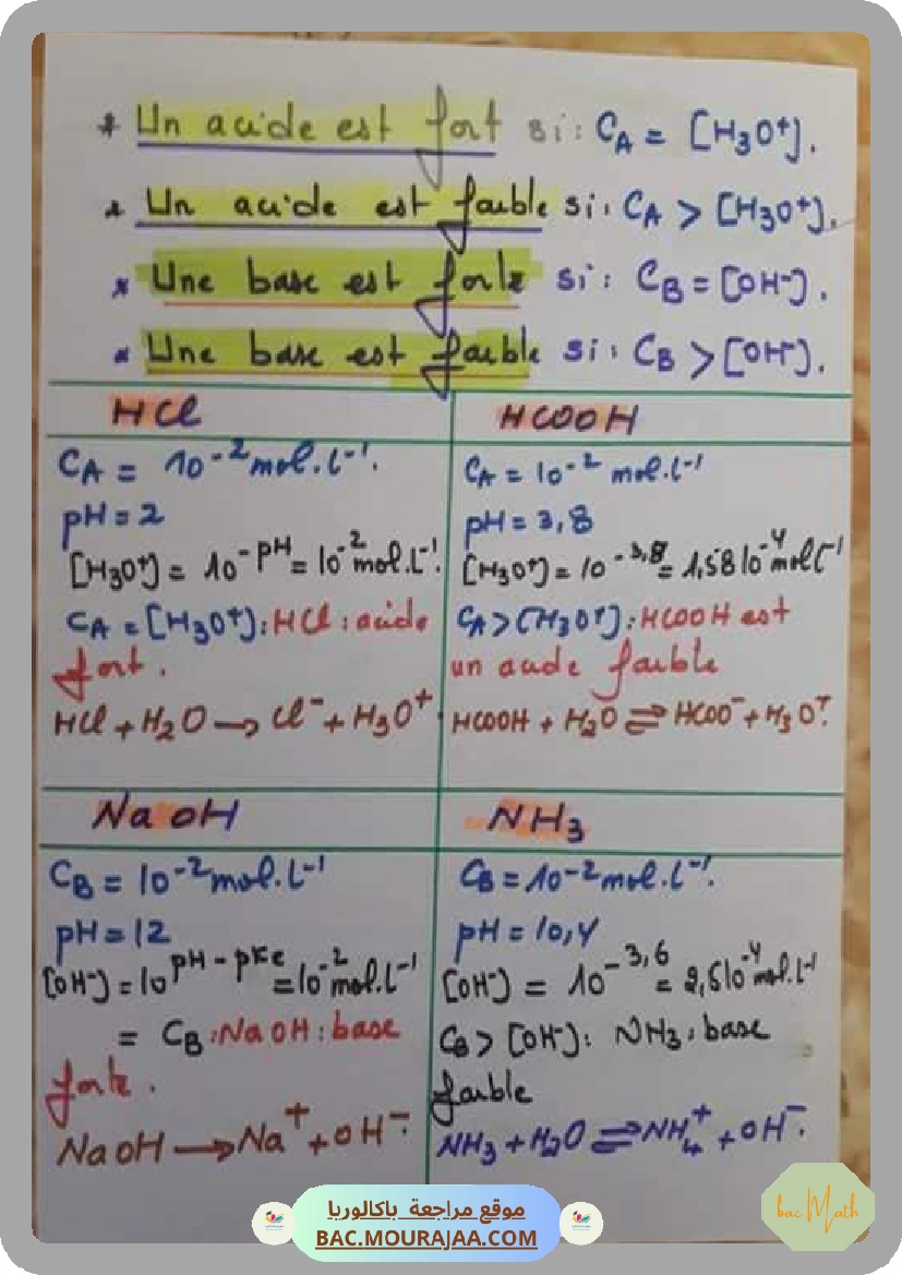Fonction_logarithme_Ikhlas_Triki