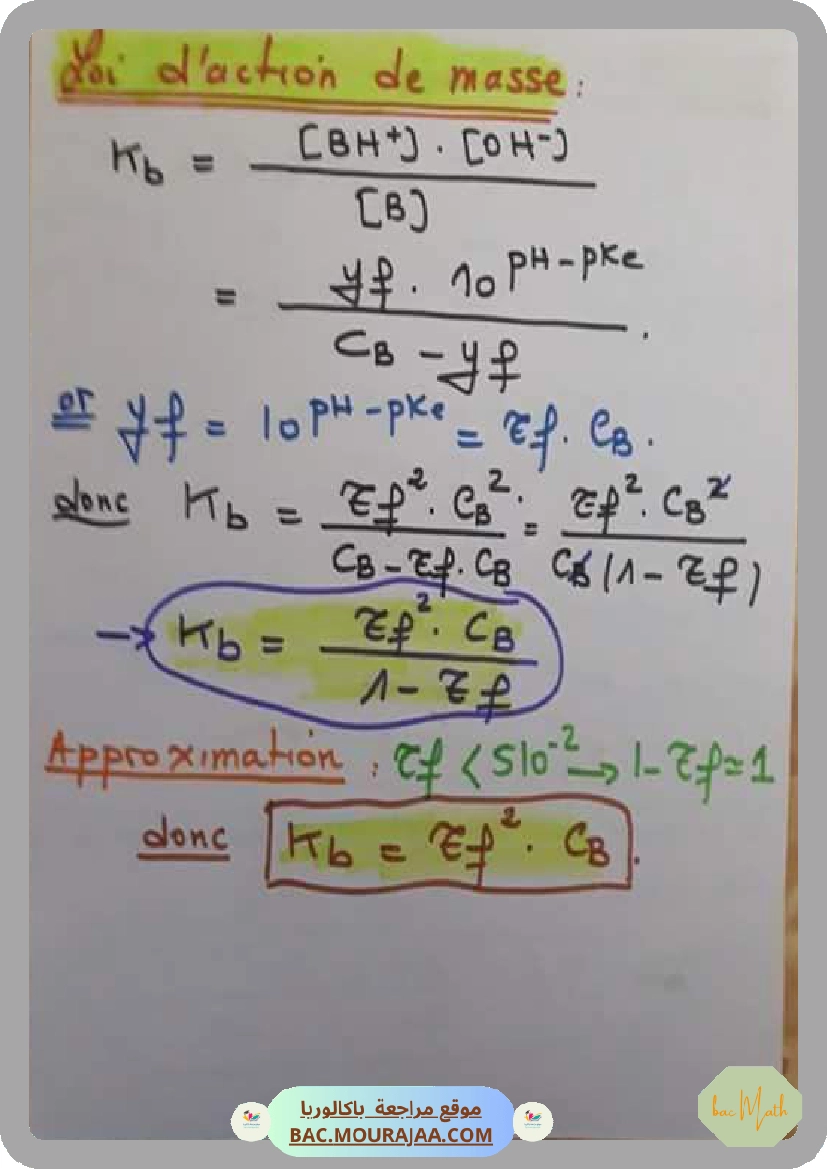 Fonction_logarithme_Ikhlas_Triki