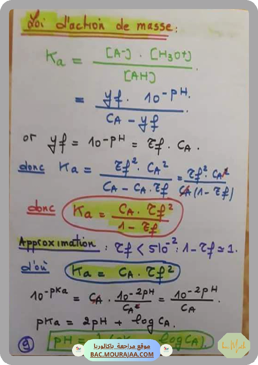 Fonction_logarithme_Ikhlas_Triki
