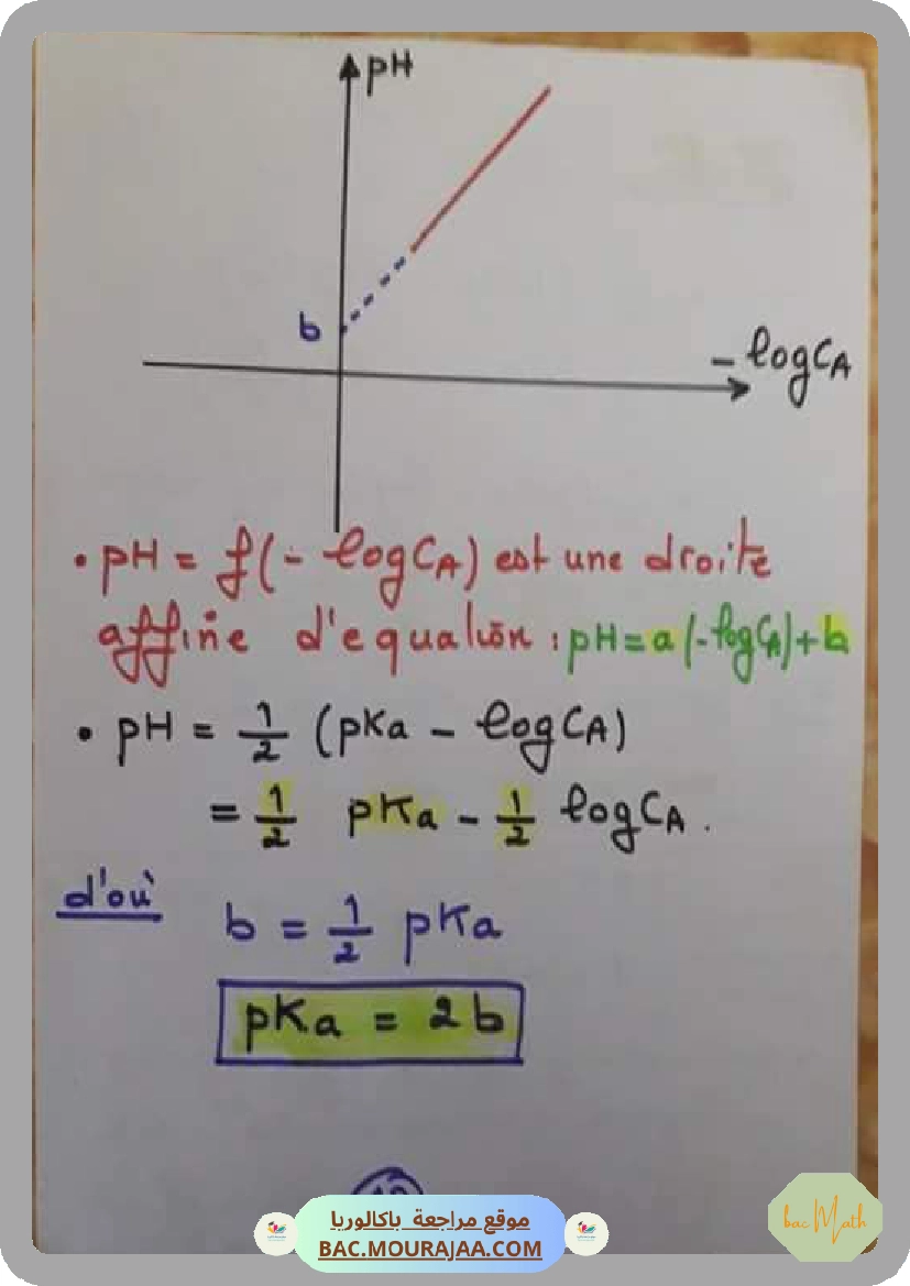Fonction_logarithme_Ikhlas_Triki