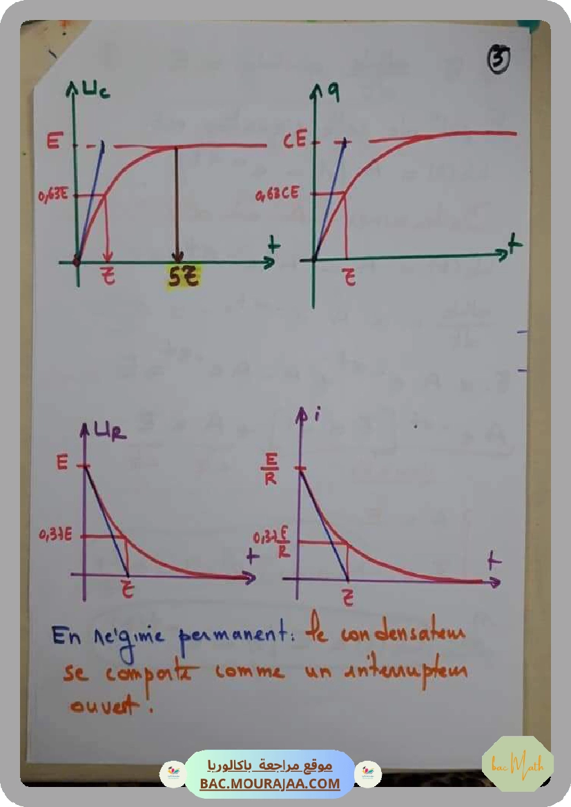 serie_n°2_ln_2021