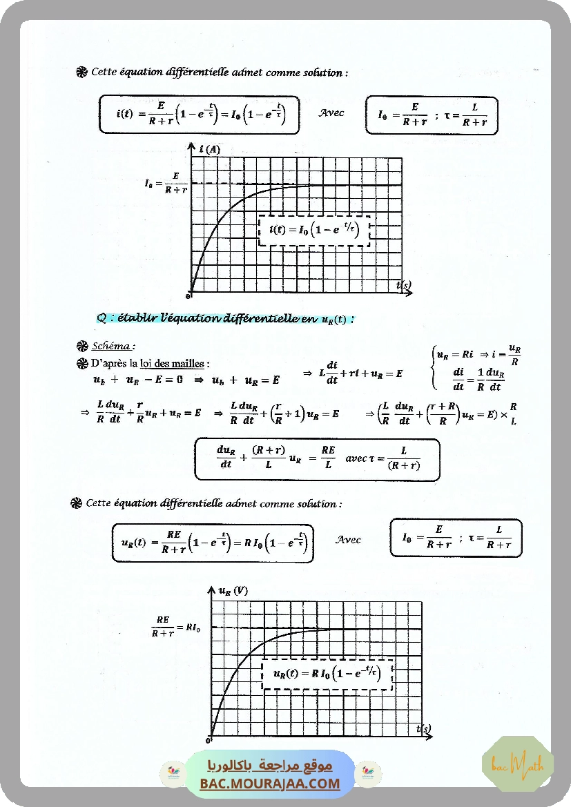 Analyse_de_fonction_exponentielle