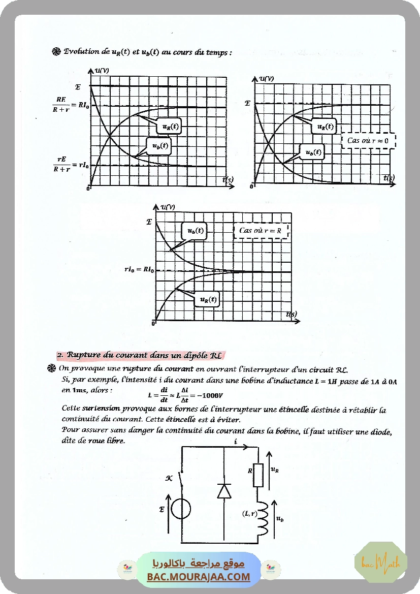 Analyse_de_fonction_exponentielle