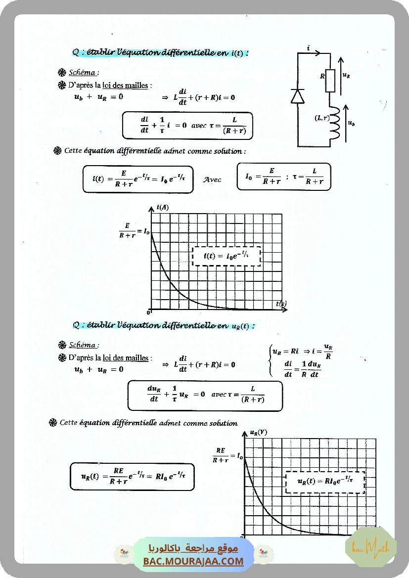 Analyse_de_fonction_exponentielle