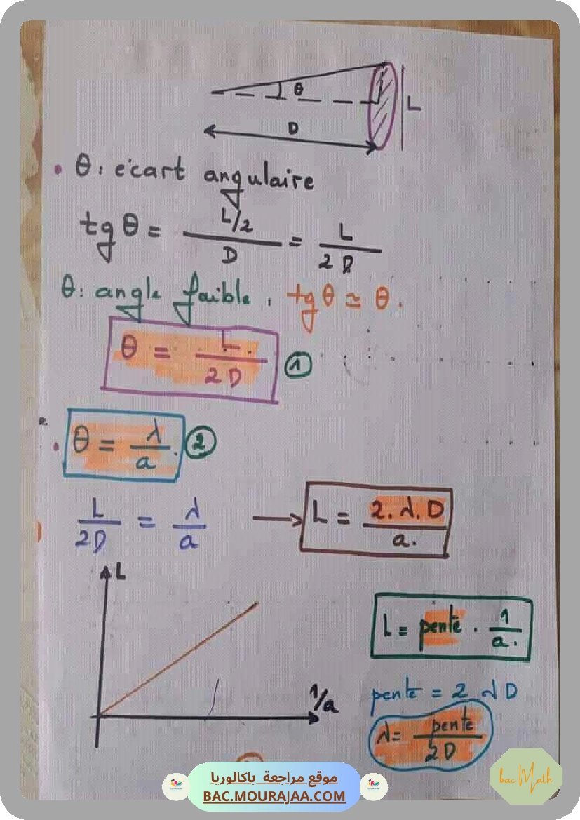 SERIE_EXPONENTIELLE.2021