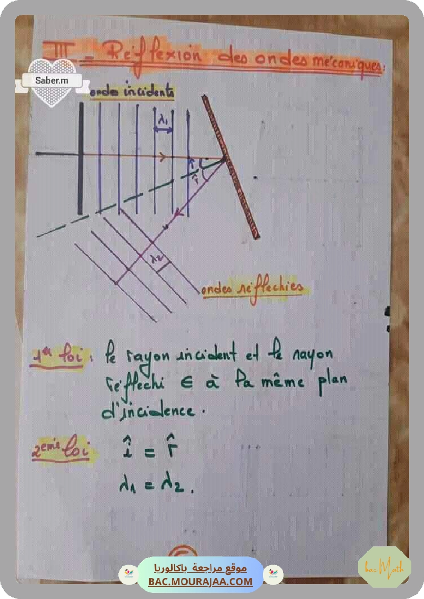 SERIE_EXPONENTIELLE.2021