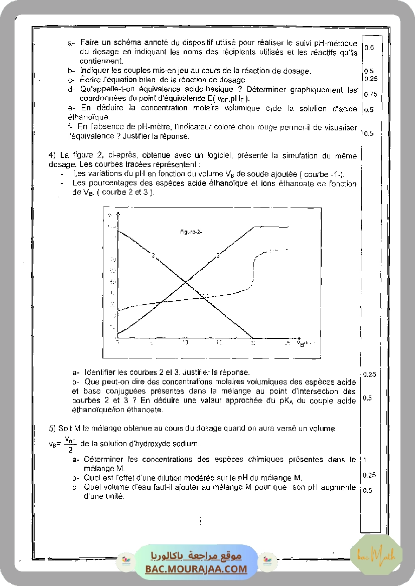resume_pH