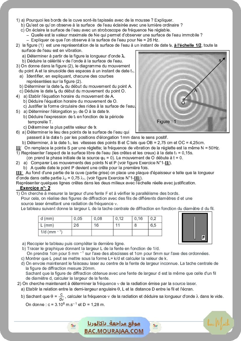 fiche_dipole_RC