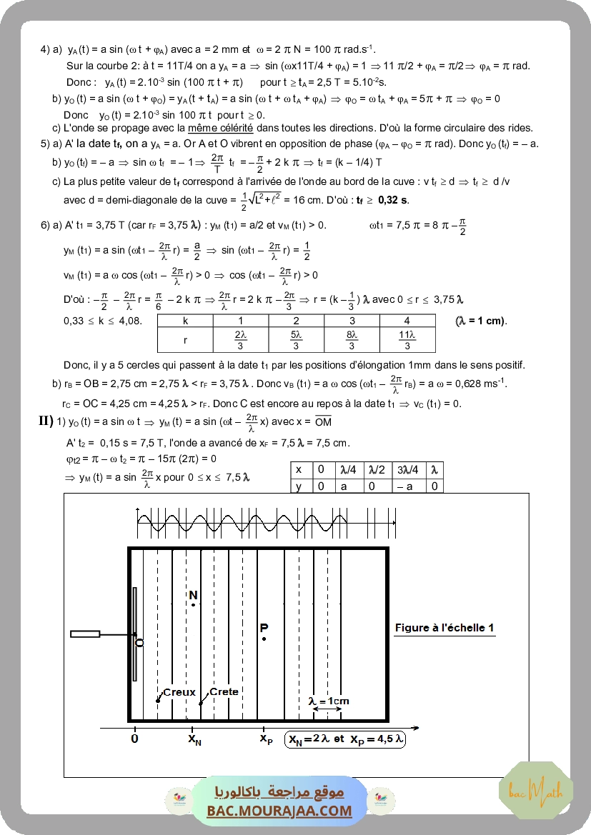 fiche_dipole_RC