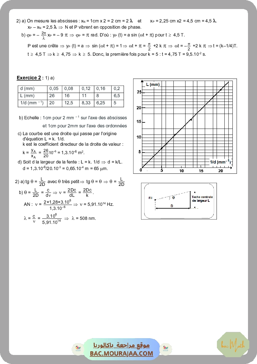 fiche_dipole_RC